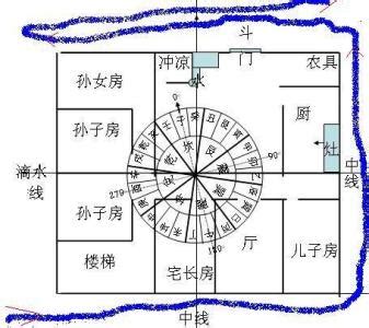 图解阳宅大全|阳宅风水图解大全 阳宅风水怎么看